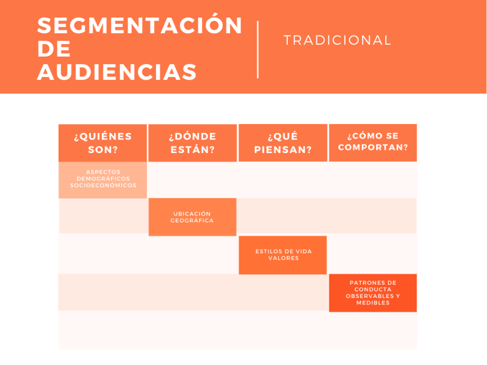 Introducción A La Segmentación De Audiencias Para Campañas Sociales 1863